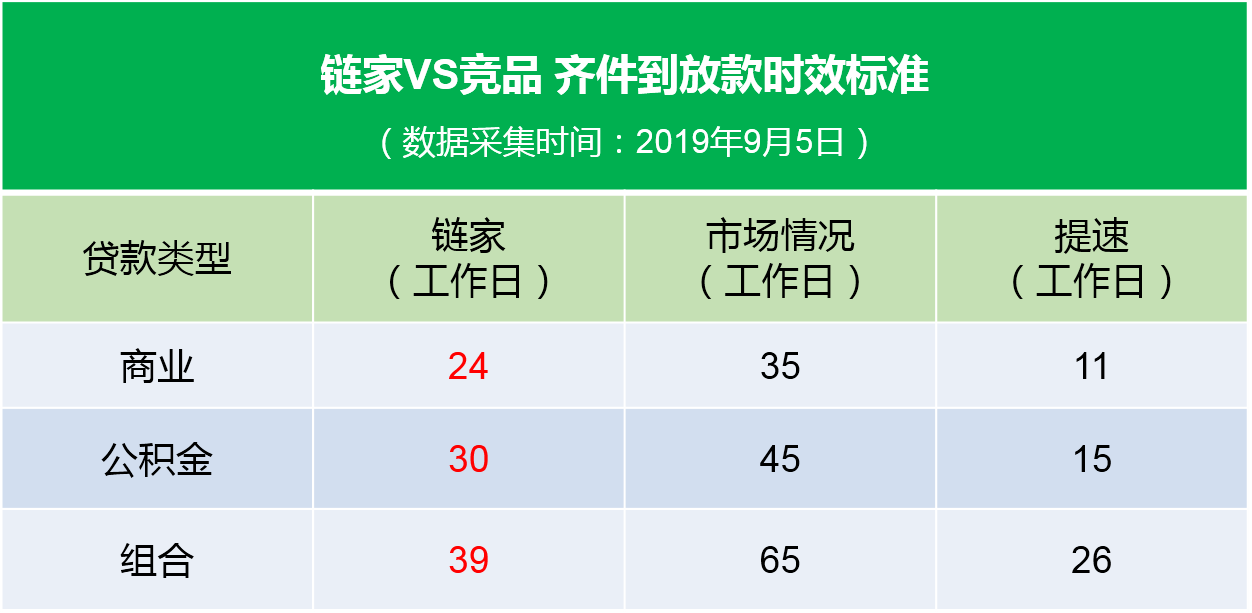 广州链家“一站式”资金监管业内独bsport体育家按揭零收费(图3)
